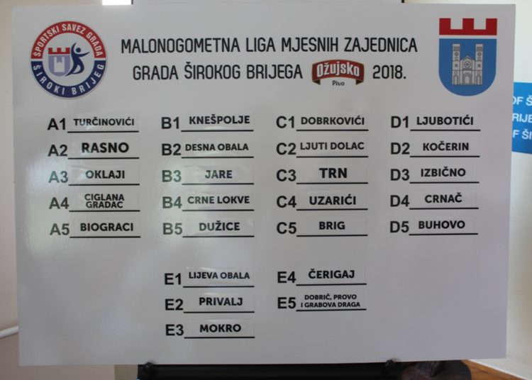 Održan ždrijeb skupina MNL MZ Grada Širokog Brijega