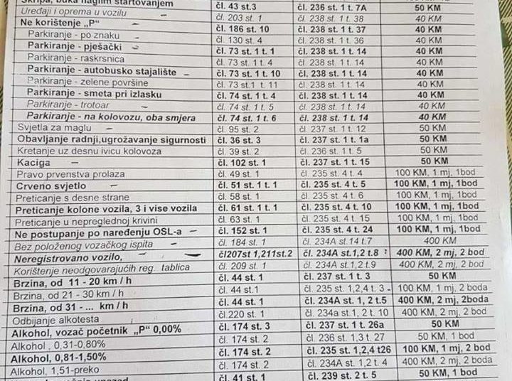 Tablica s kaznama za nepoštivanje prometnih propisa