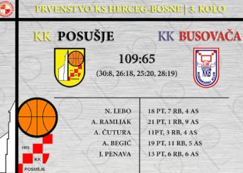 Fantastična predstava košarkaša Posušja!