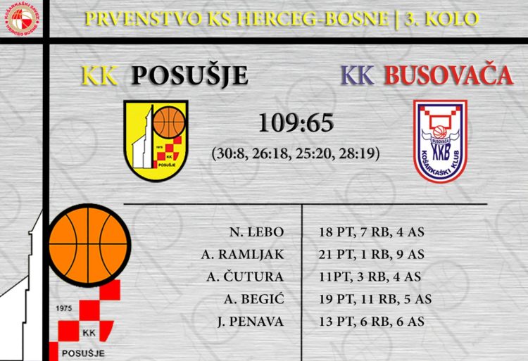 Fantastična predstava košarkaša Posušja!