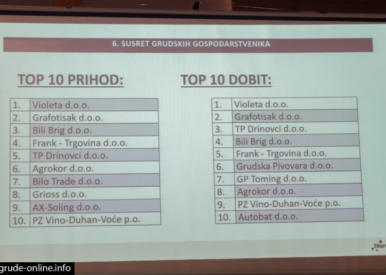 Održan 6. susret grudskih gospodarstvenika