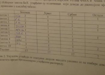 U Središnjoj Bosni voditi će se borba za kontrolu nad Domom naroda FBiH