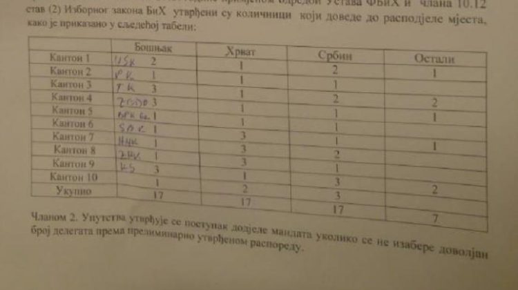 U Središnjoj Bosni voditi će se borba za kontrolu nad Domom naroda FBiH