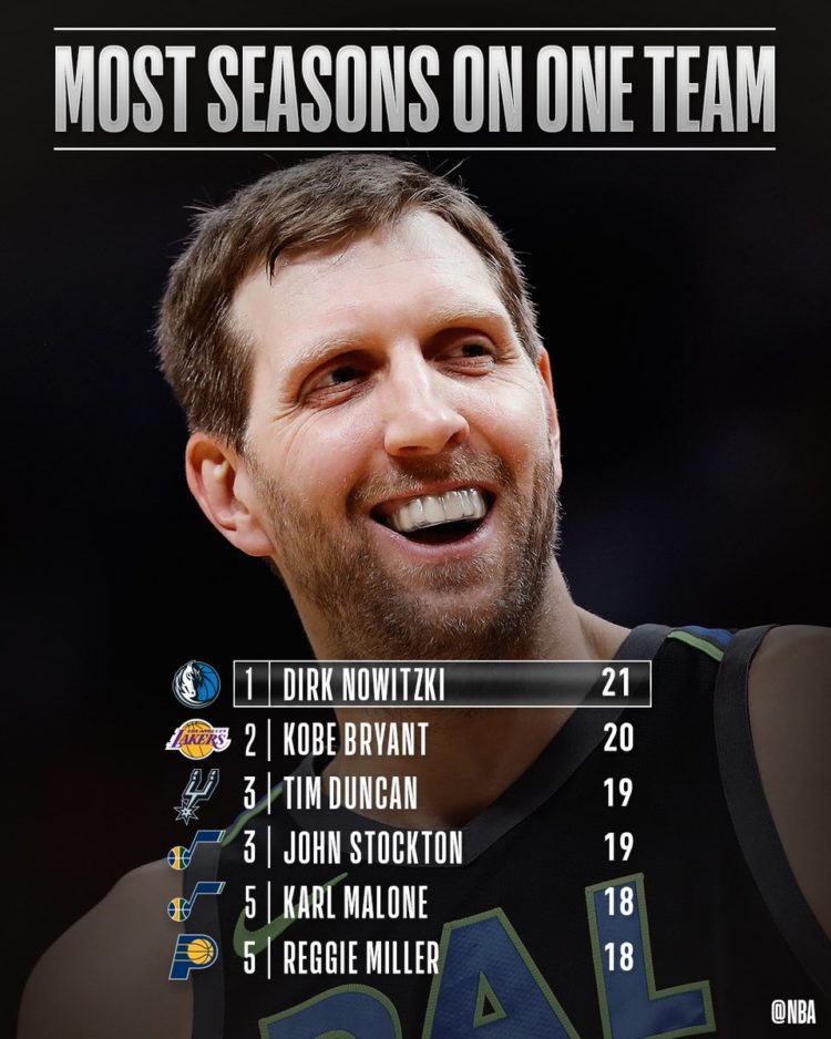 Trenutak za NBA povijest: Najbolji Europljanin ikad ruši Kobejev rekord