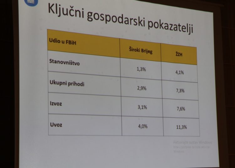 U Širokom Brijegu održana ”Večer s gospodarstvenicima”