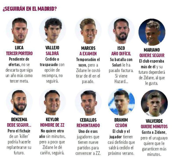 Za 13 igrača se govori kako bi mogli napustiti Real