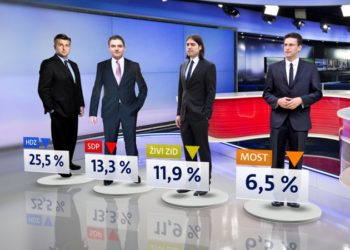 Crobarometar: HDZ prvi, ali mu i dalje pada potpora; SDP najlošiji u povijesti