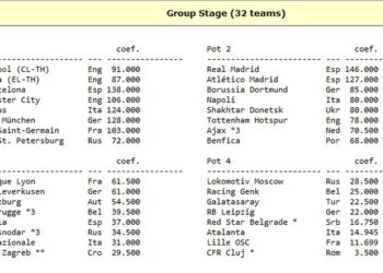 Rasplet iz snova za Dinamo: Nakon sinoćnjih rezultata otvara se povijesna prilika u Ligi prvaka