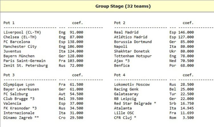 Rasplet iz snova za Dinamo: Nakon sinoćnjih rezultata otvara se povijesna prilika u Ligi prvaka