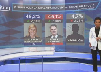 Istraživanje HRT-a: Drugi krug predsjedničkih izbora neizvjestan