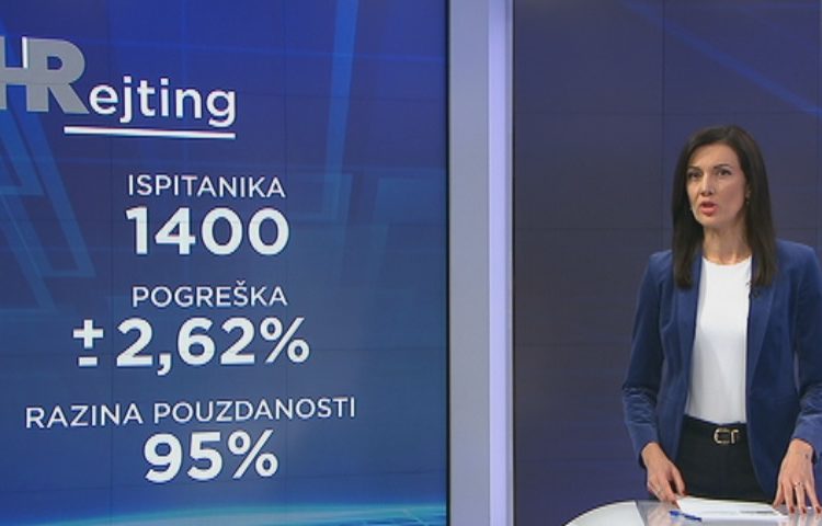 Istraživanje HRT-a: Drugi krug predsjedničkih izbora neizvjestan