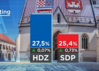 HRT objavio rezultate istraživanja o popularnosti stranaka i predsjedničkih kandidata
