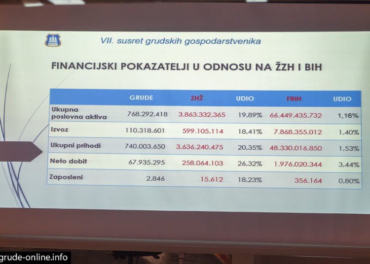 Održan 7. susret grudskih gospodarstvenika: Grude i Kiseljak službeno gradovi prijatelji