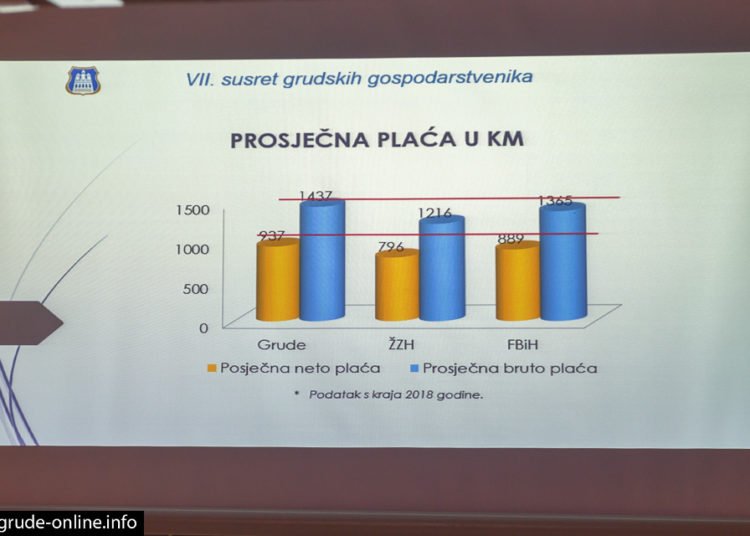 Održan 7. susret grudskih gospodarstvenika: Grude i Kiseljak službeno gradovi prijatelji
