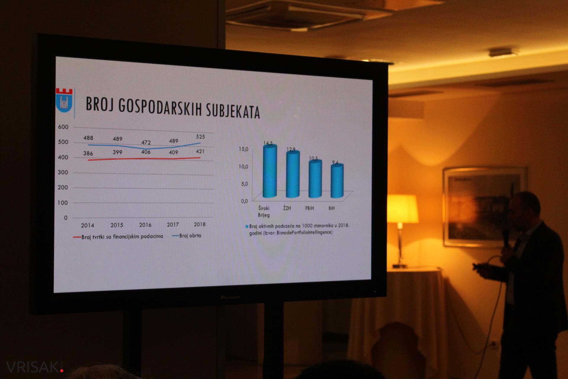 Održana tradicionalna “Večer s gospodarstvenicima” u Širokom Brijegu