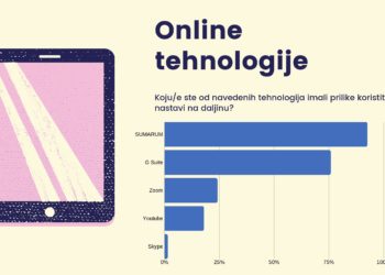 Studenti Filozofskog fakulteta zadovoljni brzom prilagodbom nastave na daljinu