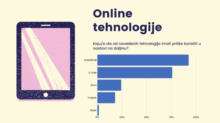 Studenti Filozofskog fakulteta zadovoljni brzom prilagodbom nastave na daljinu
