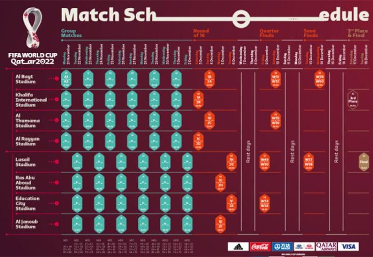 Svjetsko prvenstvo 2022. godine: U grupnoj fazi po četiri utakmice dnevno