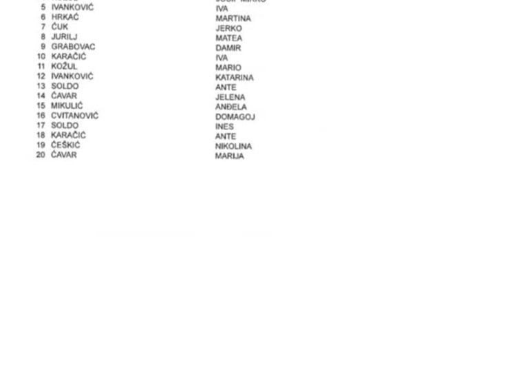 HDU BiH: Ovisi o vama koliko strpljenja imate!?