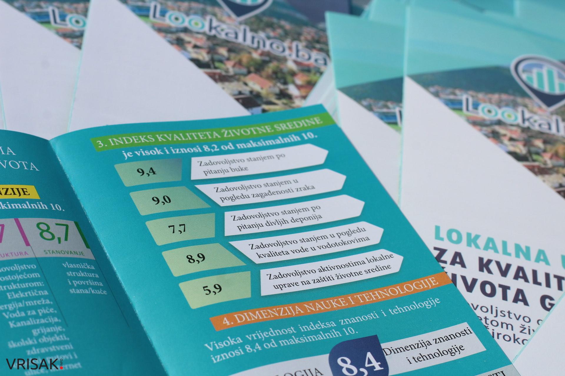 CCI: Široki Brijeg dobio ocjenu 7,2 za kvalitetu života; Indeks sreće veći nego u Europskoj uniji