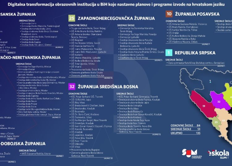 Digitalna transformacija obrazovanja – SUMIT održao online edukacije “Organizacija nastave u virtualnom okruženju – sustav Školarac“ za 1942 nastavnika
