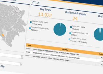 Preliminarni rezultati Lokalnih izbora u općini Čitluk