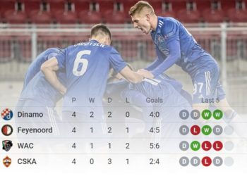 Što Dinamu treba za prolazak skupine?