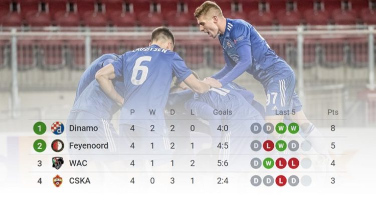 Što Dinamu treba za prolazak skupine?