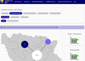 BiH dobila novu aplikaciju za koronavirus