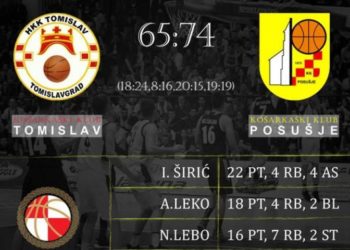 Pobjeda KK Posušja u Tomislavgradu