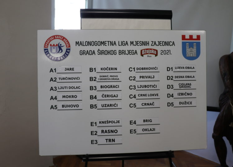 Široki Brijeg: Održan ždrijeb skupina Malonogometne lige mjesnih zajednica