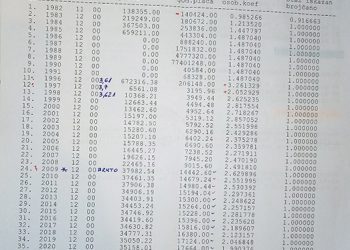 HRS Široki Brijeg tvrdi: Zavod MIO/PIO nezakonito je umanjio iznose mirovina