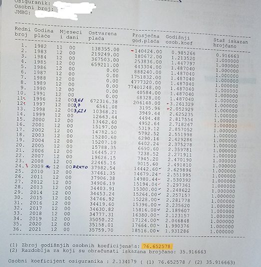 HRS Široki Brijeg tvrdi: Zavod MIO/PIO nezakonito je umanjio iznose mirovina