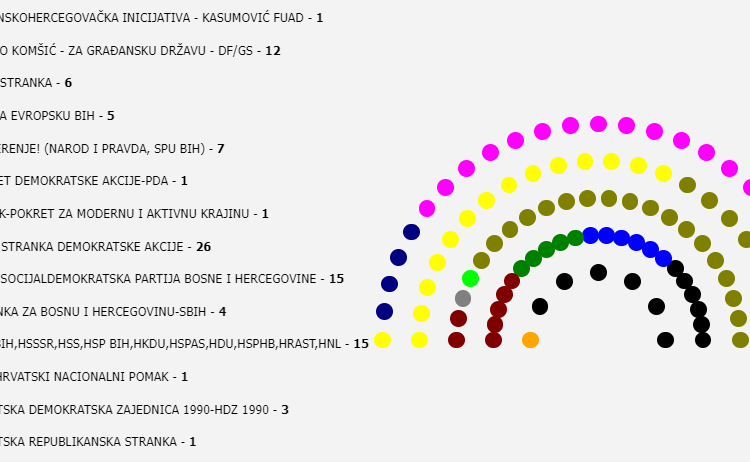 Didakovi dani: U Širokom Brijegu održan „Koncert odabranih“