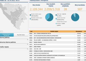SIP objavio ažurirane rezultate