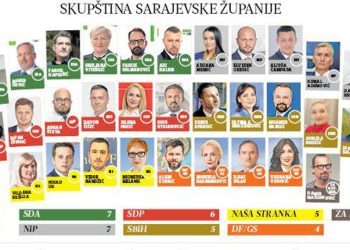 U Hercegbosanskoj županiji hrvatska koalicija, u Sarajevskoj dva bloka traže većinu