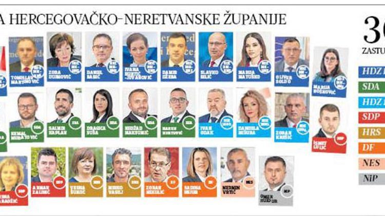 HDZ – HNS će sam ustrojiti Vladu ZHŽ-a, u HNŽ-u vlast se može formirati bez SDA