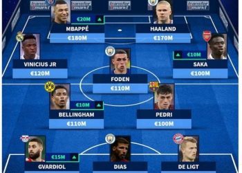 Transfermarkt složio idealnu postavu najskupljih igrača svijeta po pozicijama, među njima je i Joško Gvardiol!