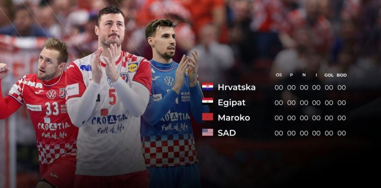 Evo kada igra Hrvatska na Svjetskom rukometnom prvenstvu