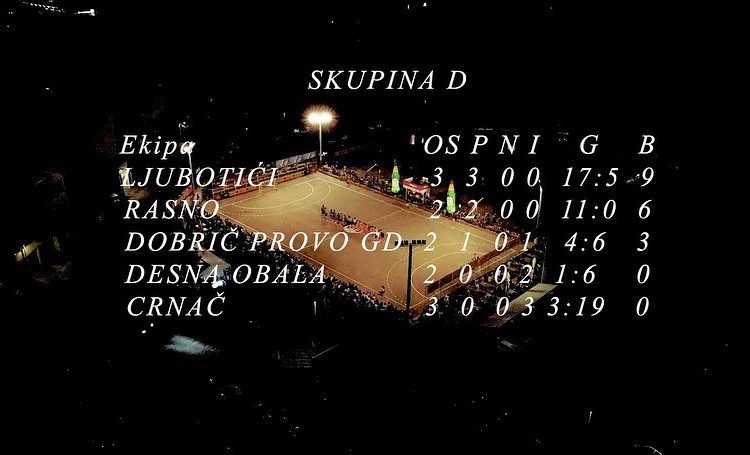 Pogledajte stanje na tablicama Mjesnih zajednica u Širokom Brijegu