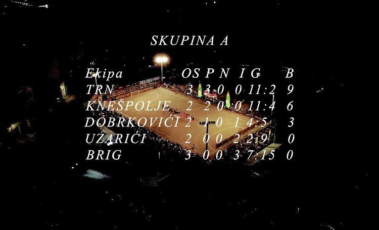 Pogledajte stanje na tablicama Mjesnih zajednica u Širokom Brijegu