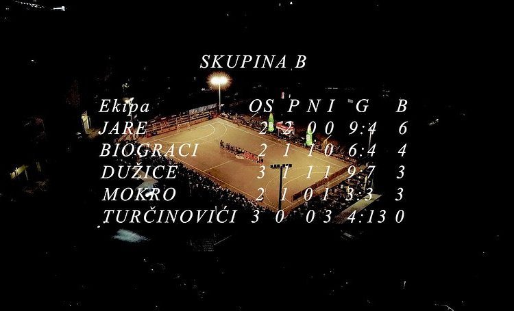 Pogledajte stanje na tablicama Mjesnih zajednica u Širokom Brijegu