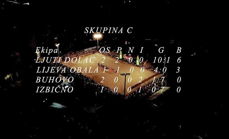 Pogledajte stanje na tablicama Mjesnih zajednica u Širokom Brijegu