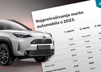 Pogledajte koji su najpopularniji auti na svijetu u 2023.