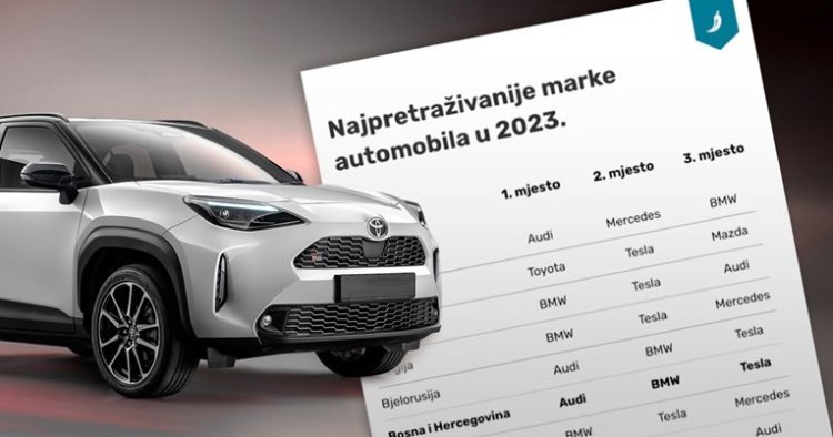 Pogledajte koji su najpopularniji auti na svijetu u 2023.