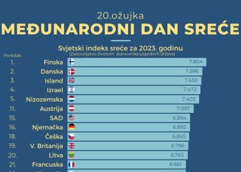 Međunarodni je dan sreće