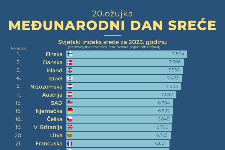 Međunarodni je dan sreće
