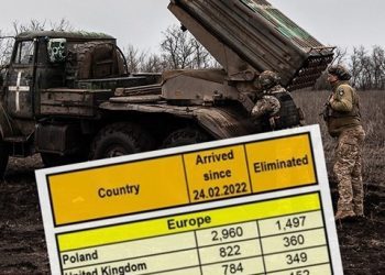 Rusi tvrde da su u Ukrajini ‘eliminirali’ 152 Hrvata