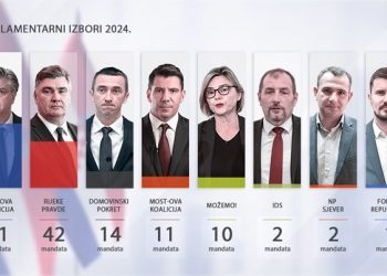 Kreću pregovori: Ključno je pitanje kome će se prikloniti zastupnici DP-a