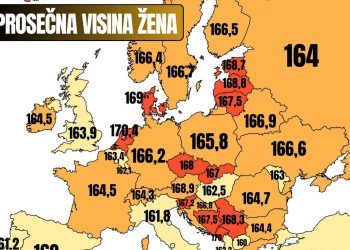 Objavljena karta prosječne visine žena u Europi: Koliko su visoke žene u BiH u odnosu na ostale